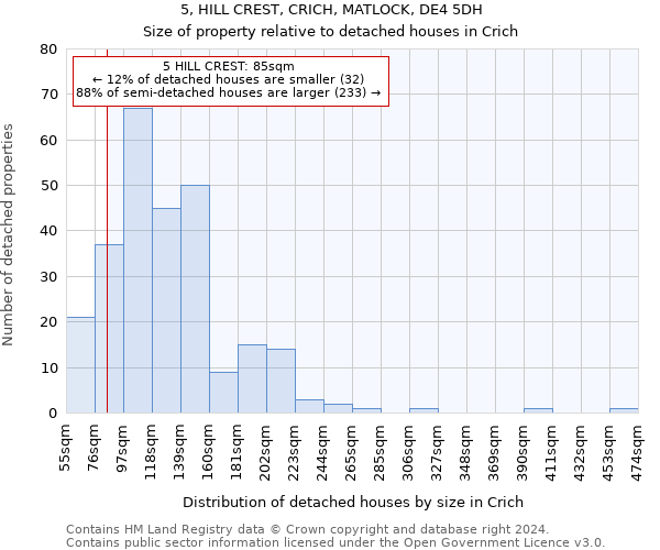 5, HILL CREST, CRICH, MATLOCK, DE4 5DH: Size of property relative to detached houses in Crich