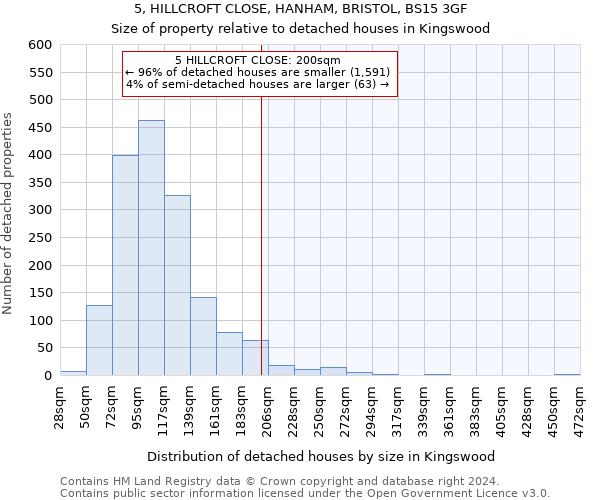 5, HILLCROFT CLOSE, HANHAM, BRISTOL, BS15 3GF: Size of property relative to detached houses in Kingswood