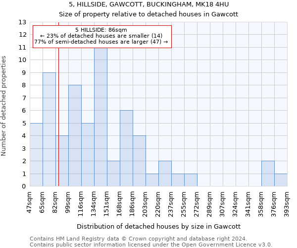 5, HILLSIDE, GAWCOTT, BUCKINGHAM, MK18 4HU: Size of property relative to detached houses in Gawcott