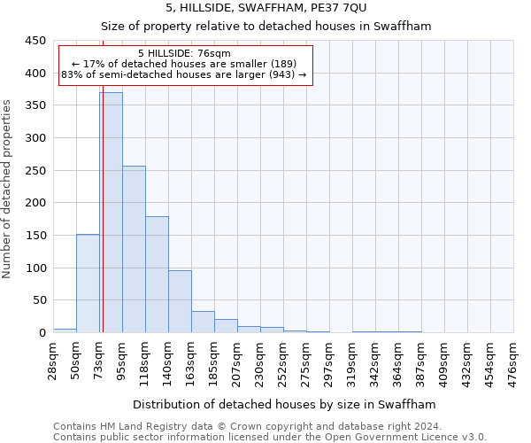5, HILLSIDE, SWAFFHAM, PE37 7QU: Size of property relative to detached houses in Swaffham