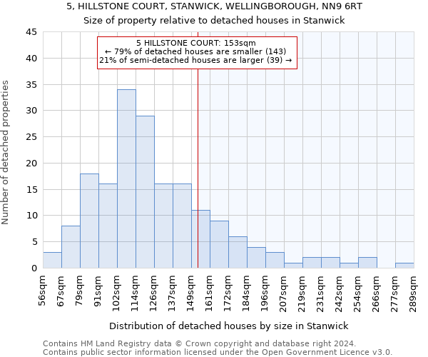 5, HILLSTONE COURT, STANWICK, WELLINGBOROUGH, NN9 6RT: Size of property relative to detached houses in Stanwick