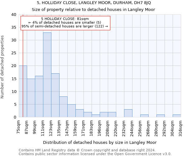 5, HOLLIDAY CLOSE, LANGLEY MOOR, DURHAM, DH7 8JQ: Size of property relative to detached houses in Langley Moor