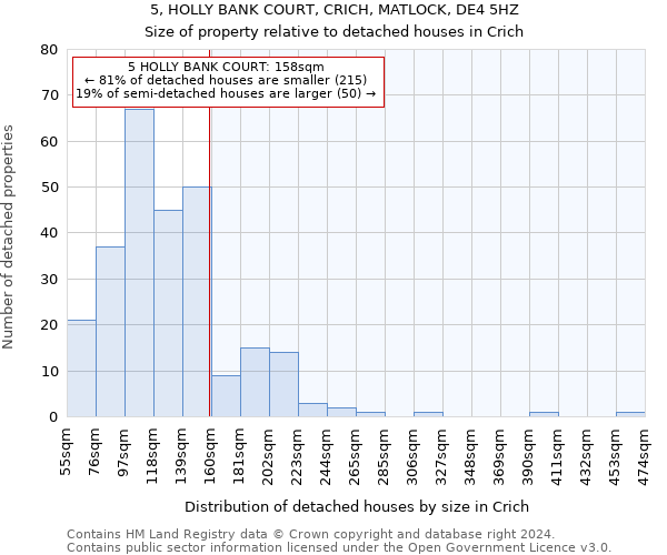 5, HOLLY BANK COURT, CRICH, MATLOCK, DE4 5HZ: Size of property relative to detached houses in Crich
