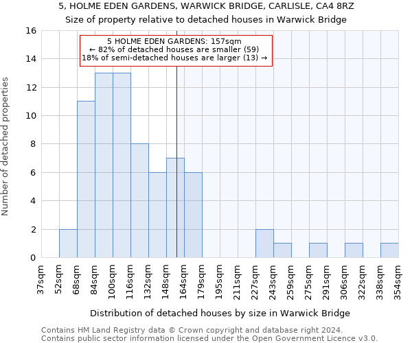 5, HOLME EDEN GARDENS, WARWICK BRIDGE, CARLISLE, CA4 8RZ: Size of property relative to detached houses in Warwick Bridge
