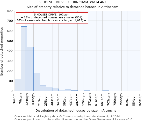 5, HOLSET DRIVE, ALTRINCHAM, WA14 4NA: Size of property relative to detached houses in Altrincham