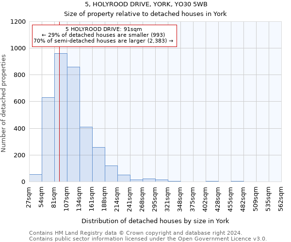 5, HOLYROOD DRIVE, YORK, YO30 5WB: Size of property relative to detached houses in York