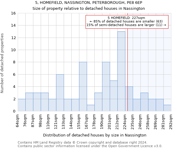 5, HOMEFIELD, NASSINGTON, PETERBOROUGH, PE8 6EP: Size of property relative to detached houses in Nassington
