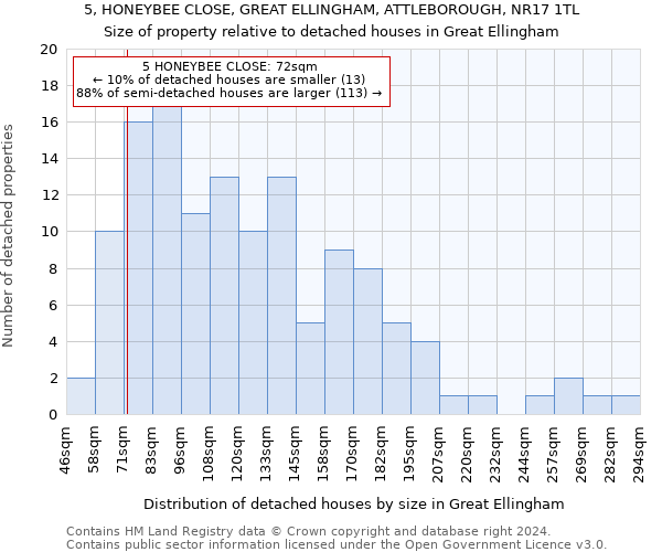 5, HONEYBEE CLOSE, GREAT ELLINGHAM, ATTLEBOROUGH, NR17 1TL: Size of property relative to detached houses in Great Ellingham