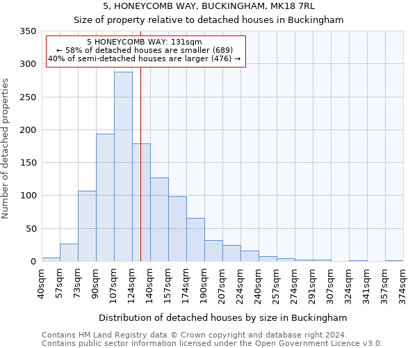 5, HONEYCOMB WAY, BUCKINGHAM, MK18 7RL: Size of property relative to detached houses in Buckingham