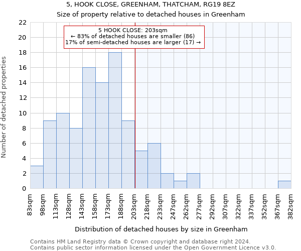 5, HOOK CLOSE, GREENHAM, THATCHAM, RG19 8EZ: Size of property relative to detached houses in Greenham
