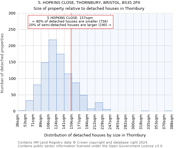 5, HOPKINS CLOSE, THORNBURY, BRISTOL, BS35 2PX: Size of property relative to detached houses in Thornbury