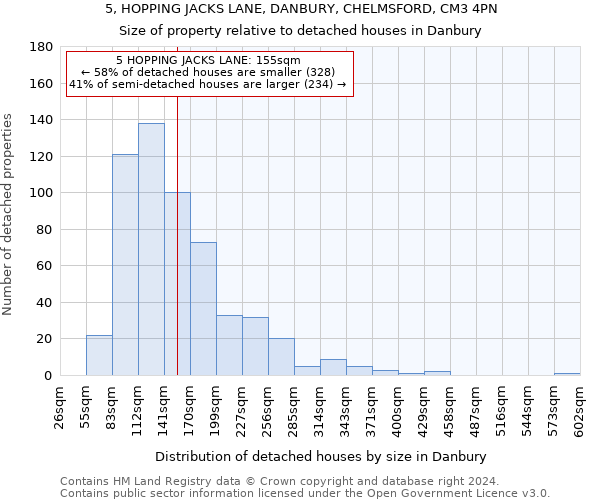 5, HOPPING JACKS LANE, DANBURY, CHELMSFORD, CM3 4PN: Size of property relative to detached houses in Danbury