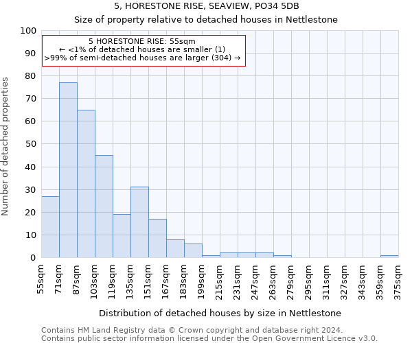 5, HORESTONE RISE, SEAVIEW, PO34 5DB: Size of property relative to detached houses in Nettlestone