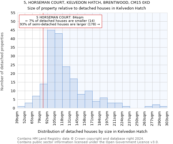 5, HORSEMAN COURT, KELVEDON HATCH, BRENTWOOD, CM15 0XD: Size of property relative to detached houses in Kelvedon Hatch