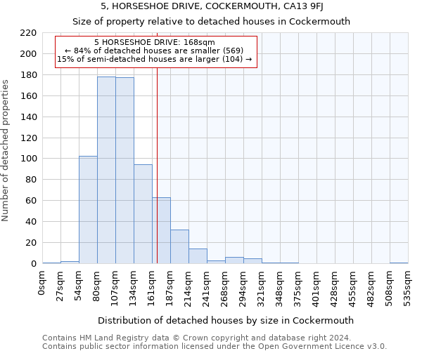 5, HORSESHOE DRIVE, COCKERMOUTH, CA13 9FJ: Size of property relative to detached houses in Cockermouth