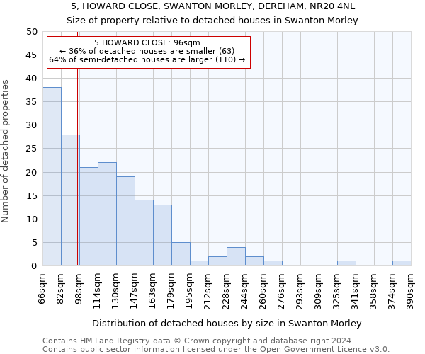 5, HOWARD CLOSE, SWANTON MORLEY, DEREHAM, NR20 4NL: Size of property relative to detached houses in Swanton Morley