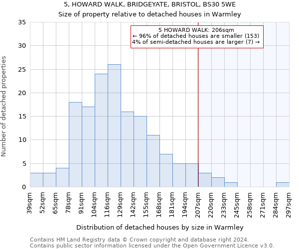 5, HOWARD WALK, BRIDGEYATE, BRISTOL, BS30 5WE: Size of property relative to detached houses in Warmley