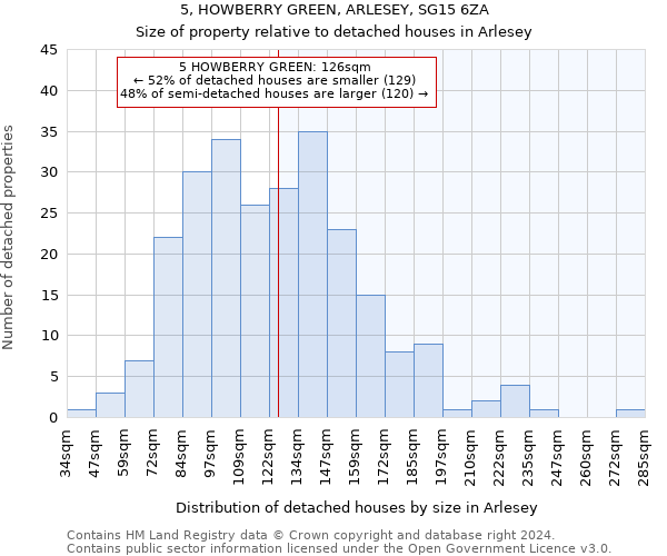 5, HOWBERRY GREEN, ARLESEY, SG15 6ZA: Size of property relative to detached houses in Arlesey