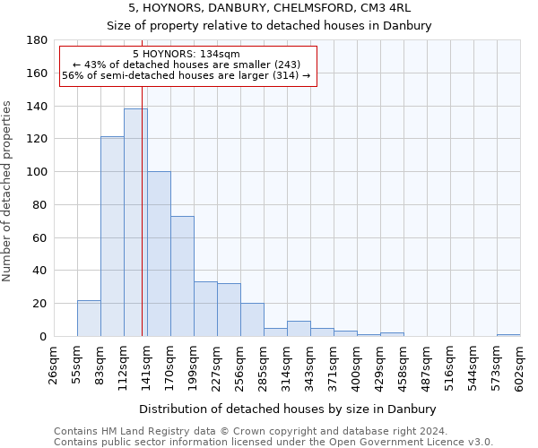 5, HOYNORS, DANBURY, CHELMSFORD, CM3 4RL: Size of property relative to detached houses in Danbury