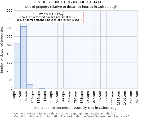 5, HUBY COURT, GUISBOROUGH, TS14 6GS: Size of property relative to detached houses in Guisborough