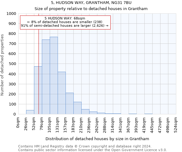 5, HUDSON WAY, GRANTHAM, NG31 7BU: Size of property relative to detached houses in Grantham