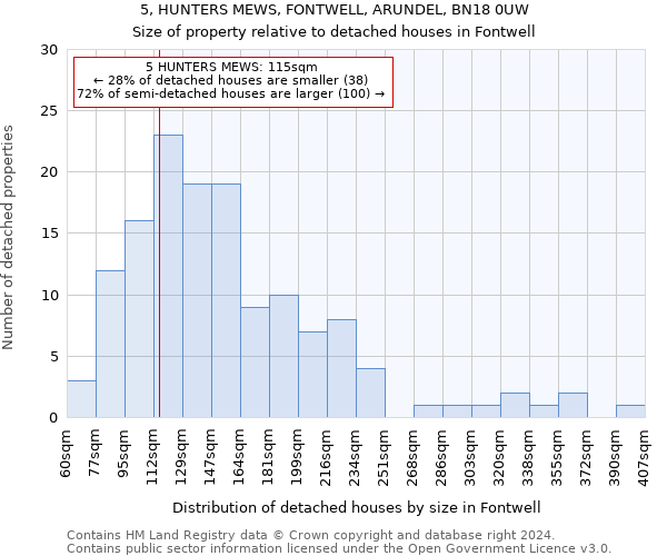 5, HUNTERS MEWS, FONTWELL, ARUNDEL, BN18 0UW: Size of property relative to detached houses in Fontwell