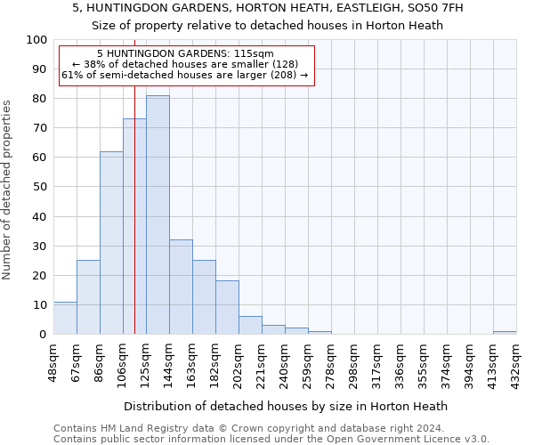 5, HUNTINGDON GARDENS, HORTON HEATH, EASTLEIGH, SO50 7FH: Size of property relative to detached houses in Horton Heath