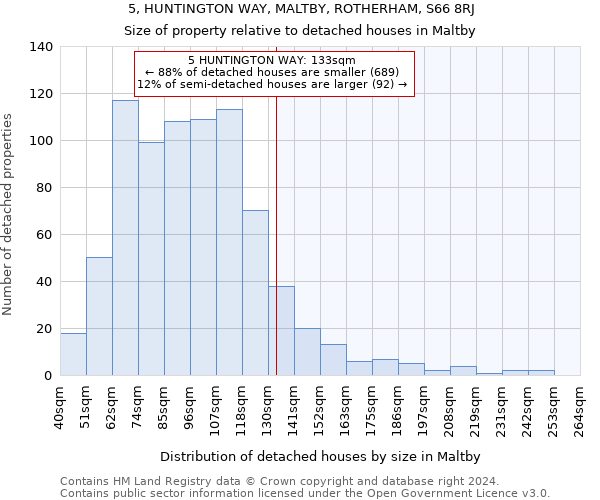 5, HUNTINGTON WAY, MALTBY, ROTHERHAM, S66 8RJ: Size of property relative to detached houses in Maltby