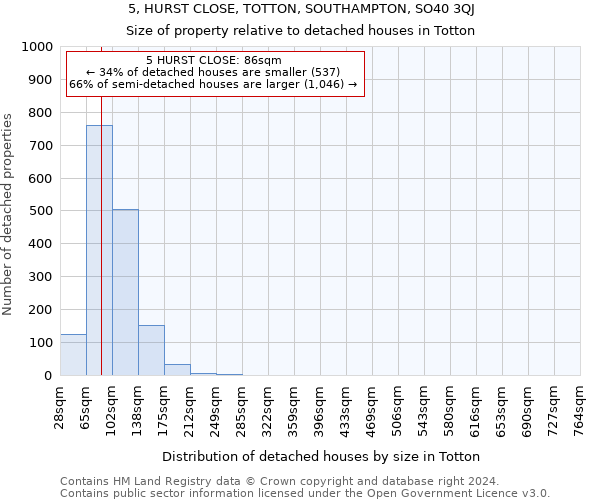 5, HURST CLOSE, TOTTON, SOUTHAMPTON, SO40 3QJ: Size of property relative to detached houses in Totton