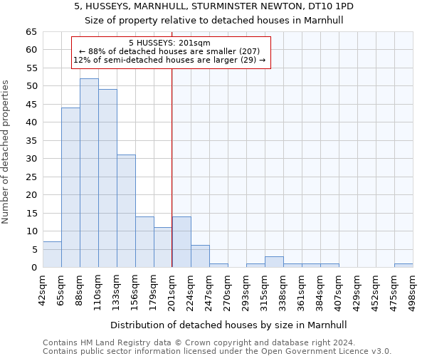 5, HUSSEYS, MARNHULL, STURMINSTER NEWTON, DT10 1PD: Size of property relative to detached houses in Marnhull