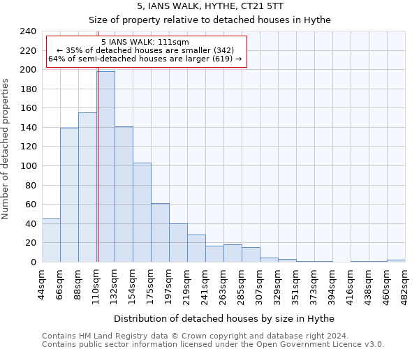 5, IANS WALK, HYTHE, CT21 5TT: Size of property relative to detached houses in Hythe