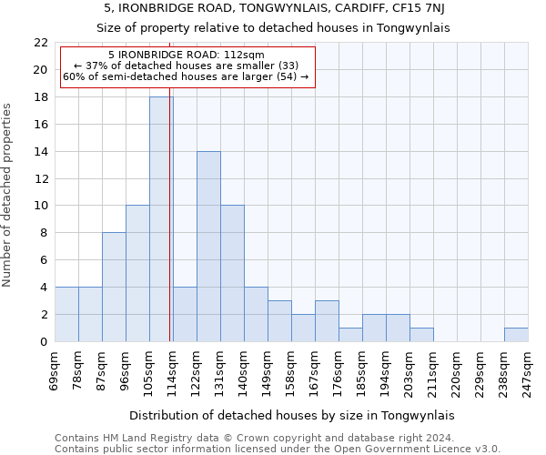 5, IRONBRIDGE ROAD, TONGWYNLAIS, CARDIFF, CF15 7NJ: Size of property relative to detached houses in Tongwynlais