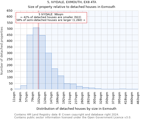 5, IVYDALE, EXMOUTH, EX8 4TA: Size of property relative to detached houses in Exmouth