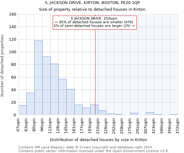 5, JACKSON DRIVE, KIRTON, BOSTON, PE20 1QP: Size of property relative to detached houses in Kirton