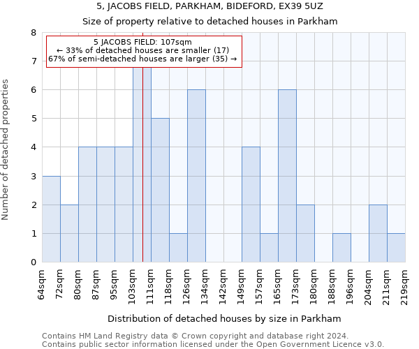 5, JACOBS FIELD, PARKHAM, BIDEFORD, EX39 5UZ: Size of property relative to detached houses in Parkham