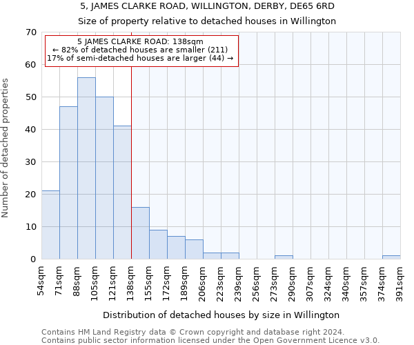 5, JAMES CLARKE ROAD, WILLINGTON, DERBY, DE65 6RD: Size of property relative to detached houses in Willington