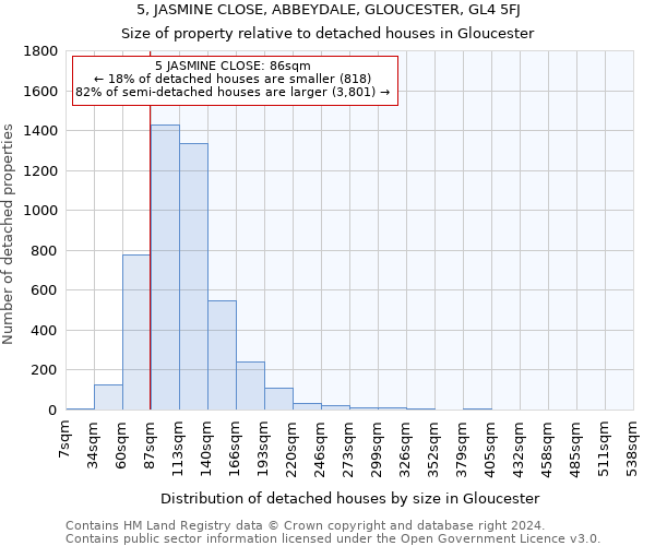 5, JASMINE CLOSE, ABBEYDALE, GLOUCESTER, GL4 5FJ: Size of property relative to detached houses in Gloucester