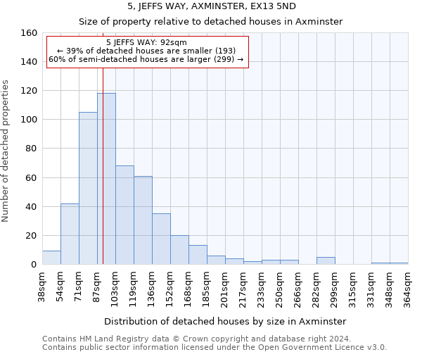 5, JEFFS WAY, AXMINSTER, EX13 5ND: Size of property relative to detached houses in Axminster