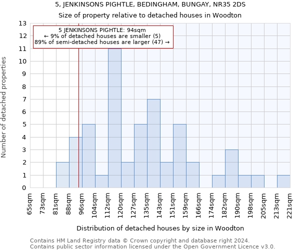 5, JENKINSONS PIGHTLE, BEDINGHAM, BUNGAY, NR35 2DS: Size of property relative to detached houses in Woodton
