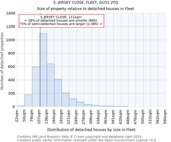 5, JERSEY CLOSE, FLEET, GU51 2TQ: Size of property relative to detached houses in Fleet
