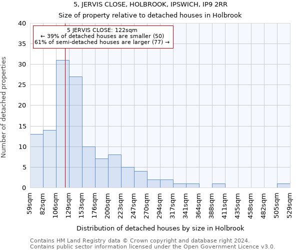 5, JERVIS CLOSE, HOLBROOK, IPSWICH, IP9 2RR: Size of property relative to detached houses in Holbrook