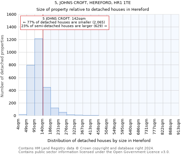 5, JOHNS CROFT, HEREFORD, HR1 1TE: Size of property relative to detached houses in Hereford