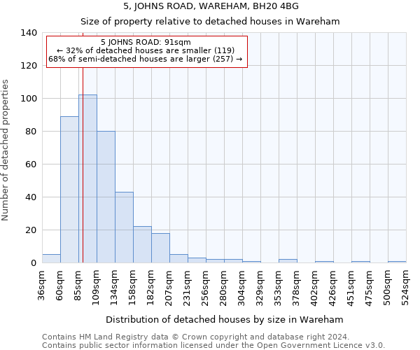 5, JOHNS ROAD, WAREHAM, BH20 4BG: Size of property relative to detached houses in Wareham