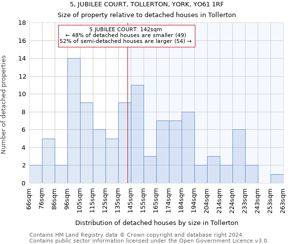 5, JUBILEE COURT, TOLLERTON, YORK, YO61 1RF: Size of property relative to detached houses in Tollerton