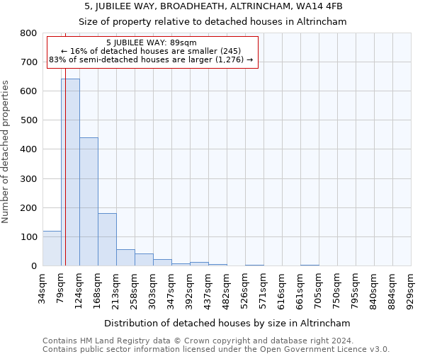 5, JUBILEE WAY, BROADHEATH, ALTRINCHAM, WA14 4FB: Size of property relative to detached houses in Altrincham