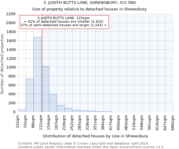 5, JUDITH BUTTS LANE, SHREWSBURY, SY2 5BG: Size of property relative to detached houses in Shrewsbury