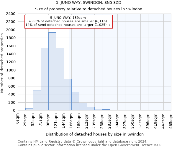 5, JUNO WAY, SWINDON, SN5 8ZD: Size of property relative to detached houses in Swindon