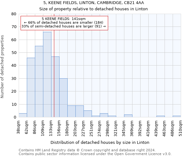 5, KEENE FIELDS, LINTON, CAMBRIDGE, CB21 4AA: Size of property relative to detached houses in Linton