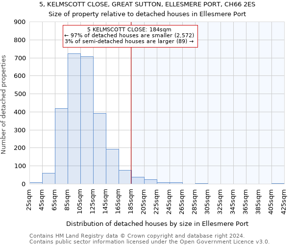 5, KELMSCOTT CLOSE, GREAT SUTTON, ELLESMERE PORT, CH66 2ES: Size of property relative to detached houses in Ellesmere Port