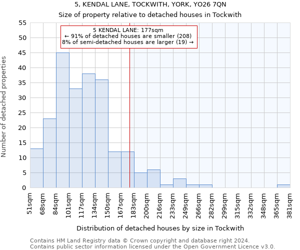 5, KENDAL LANE, TOCKWITH, YORK, YO26 7QN: Size of property relative to detached houses in Tockwith